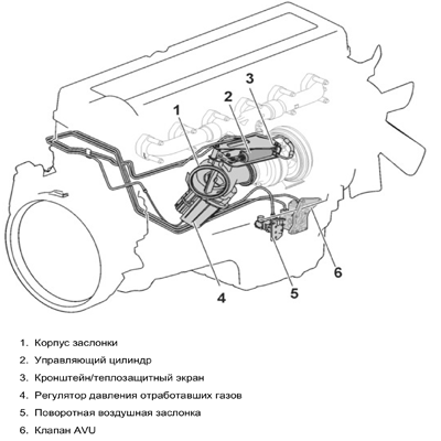 Shema perepusknogo klapana turbonadduva
